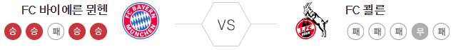 바비에른 뮌헨 vs 쾰른