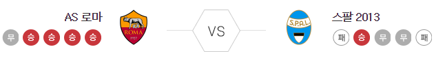 AS로마 vs 스팔2013