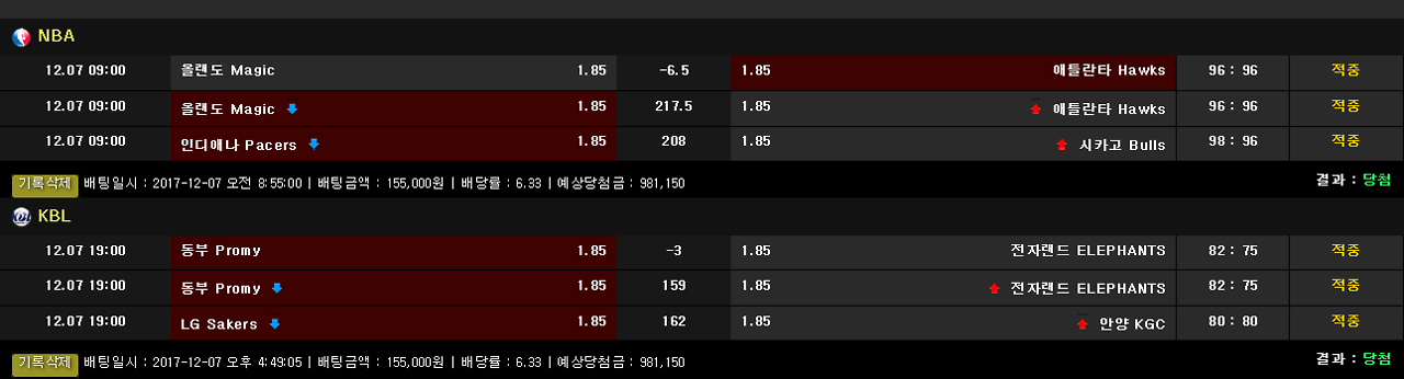 12월9일 KBL 농구분석 전주KCC원주동부 분석 농구픽