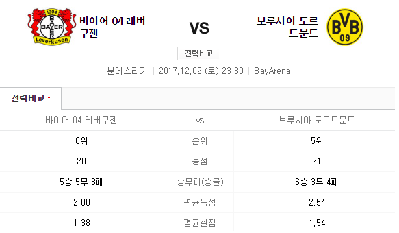 레버쿠젠 vs 도르트문트