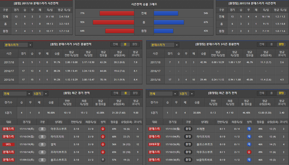 바이에른뮌헨 vs 하노버96