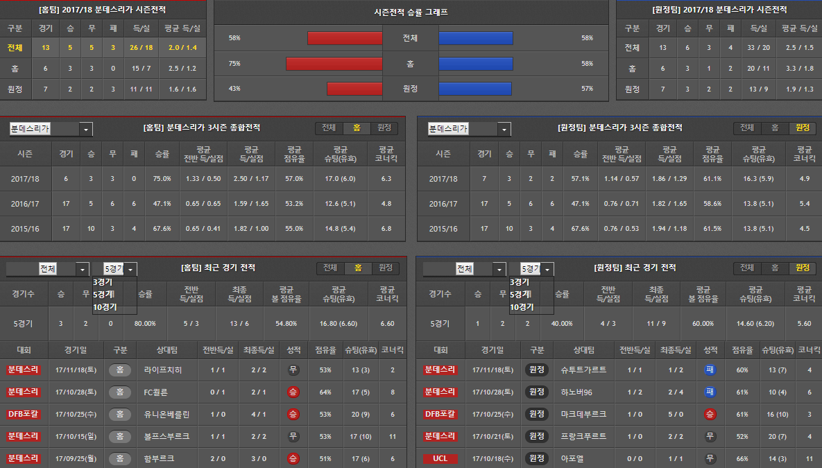 레버쿠젠 vs 도르트문트