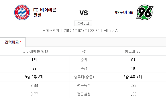 바이에른뮌헨 vs 하노버96