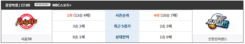 서울 SK vs 인천 전자랜드