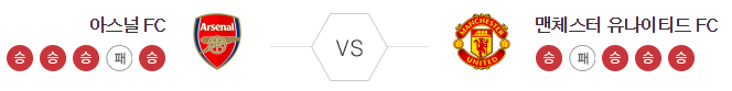 아스널 VS 맨체스터유나이티드