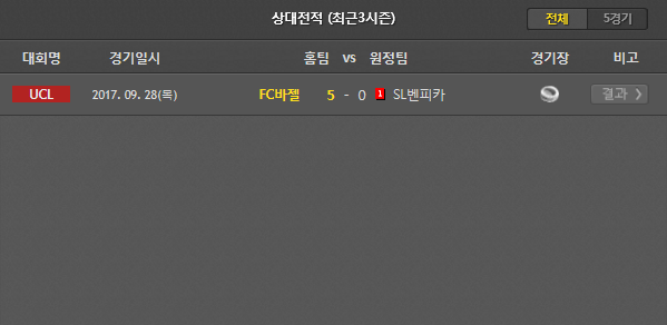 12월6일 UEFA 축구분석 SL벤피카FC바젤 분석 축구픽