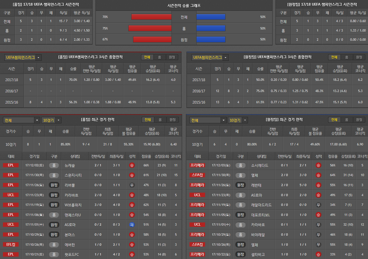 12월6일 UEFA 축구분석 첼시AT마드리드 분석 축구픽