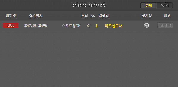 12월6일 UEFA 축구분석 바르셀로나스포르팅CP 분석 축구픽