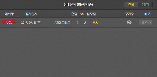 12월6일 UEFA 축구분석 첼시AT마드리드 분석 축구픽