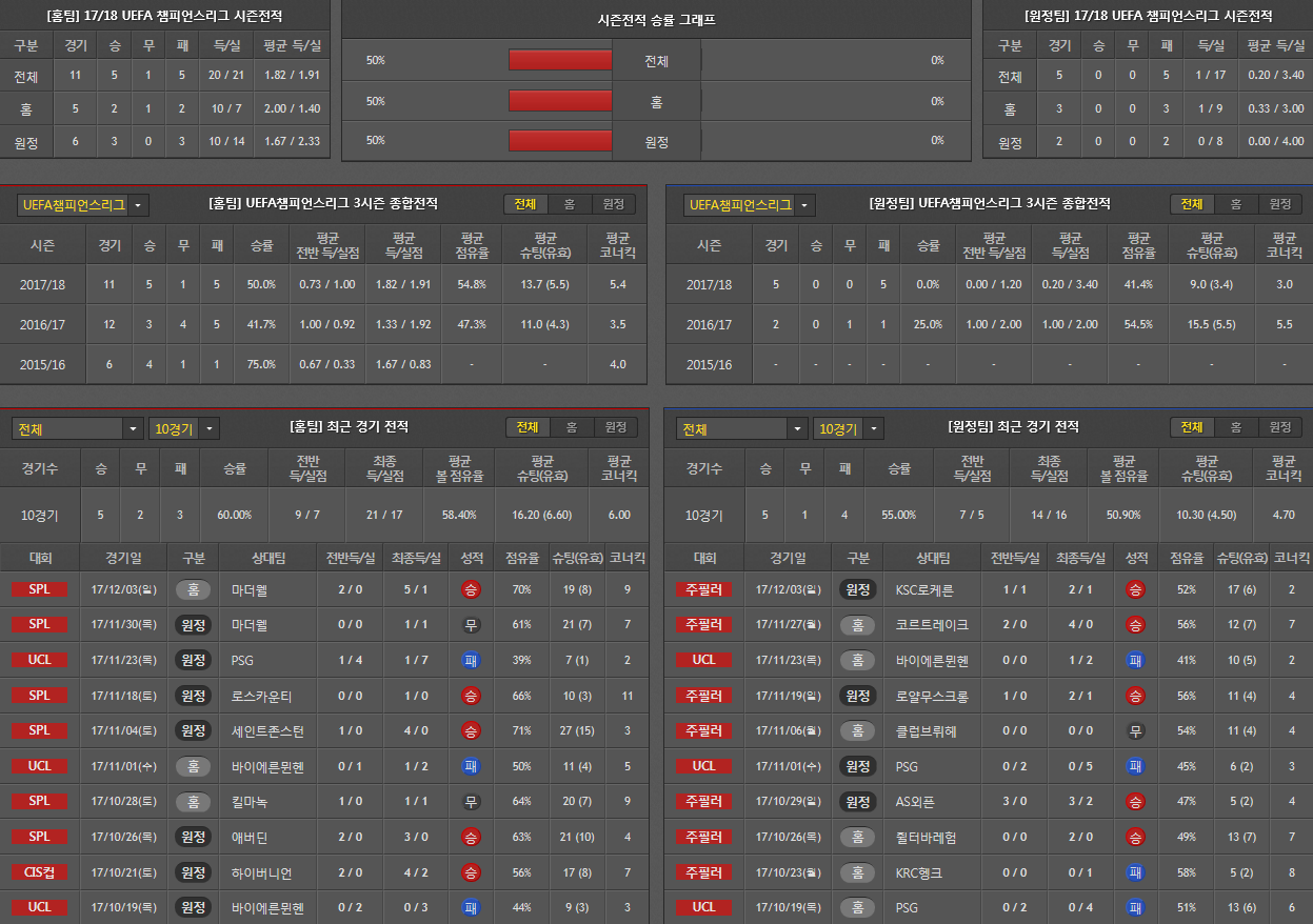 12월6일 UEFA 축구분석 셀틱안더레흐트 분석 축구픽