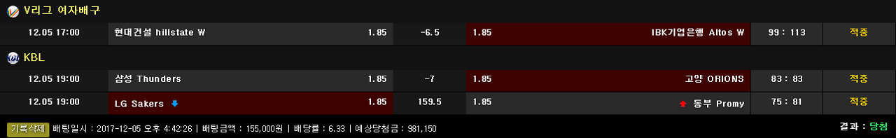 12월6일 KBL 농구분석 서울SK전주KCC 분석 농구픽