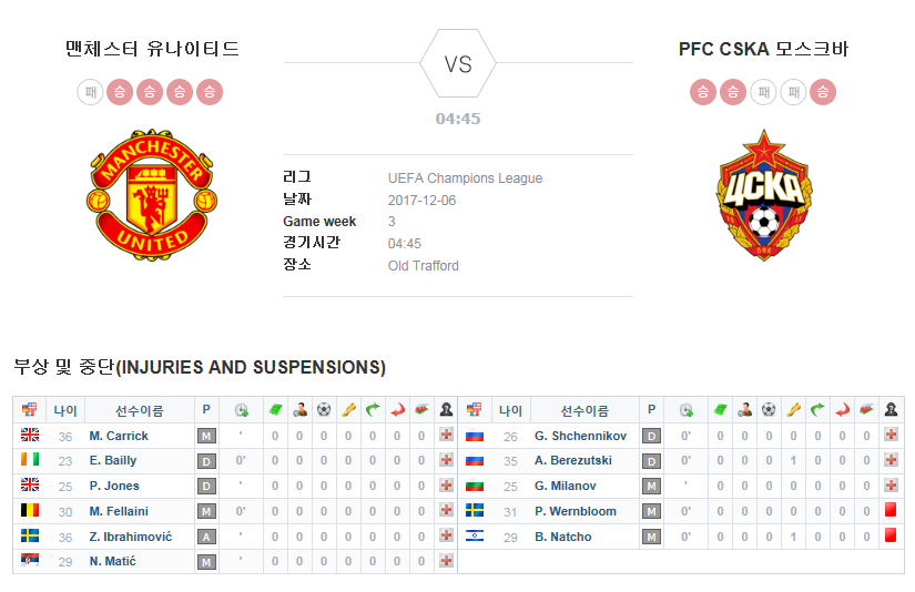 맨체스터 유나이티드 vs PFC CSKA 모스크바 챔피언리그 결장자 및 복귀자 명단
