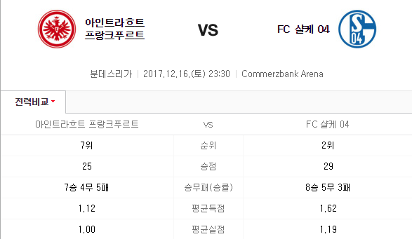 분데스리가 프랑크푸르트 VS 샬케04