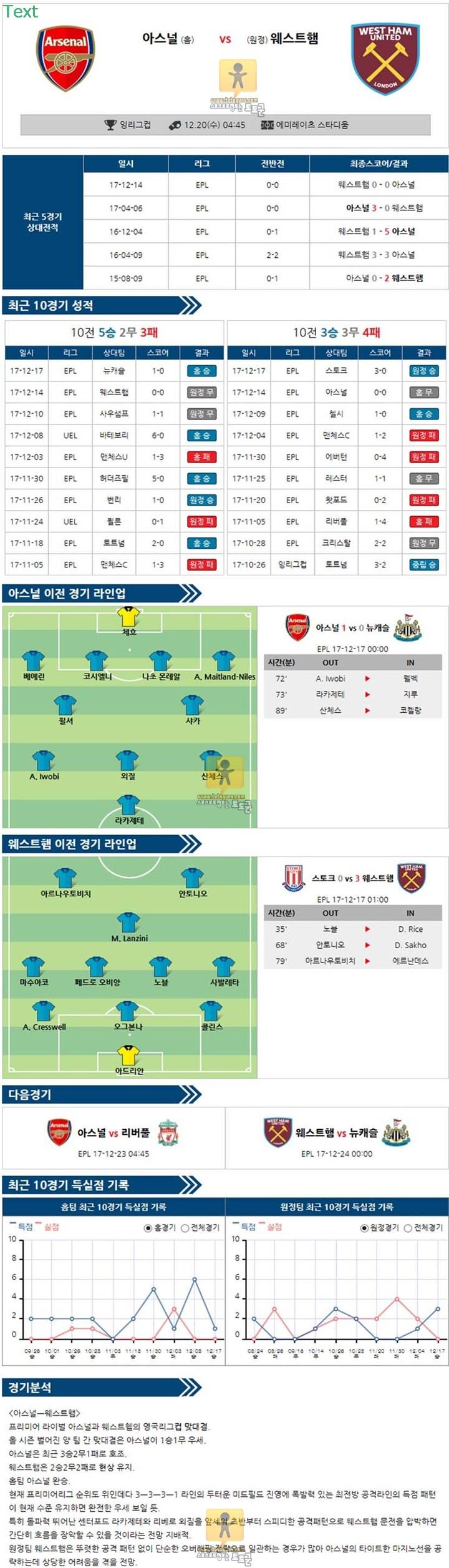 [잉글랜드 리그컵] 12월 20일 04:45 아스널 vs 웨스트햄유나이티드