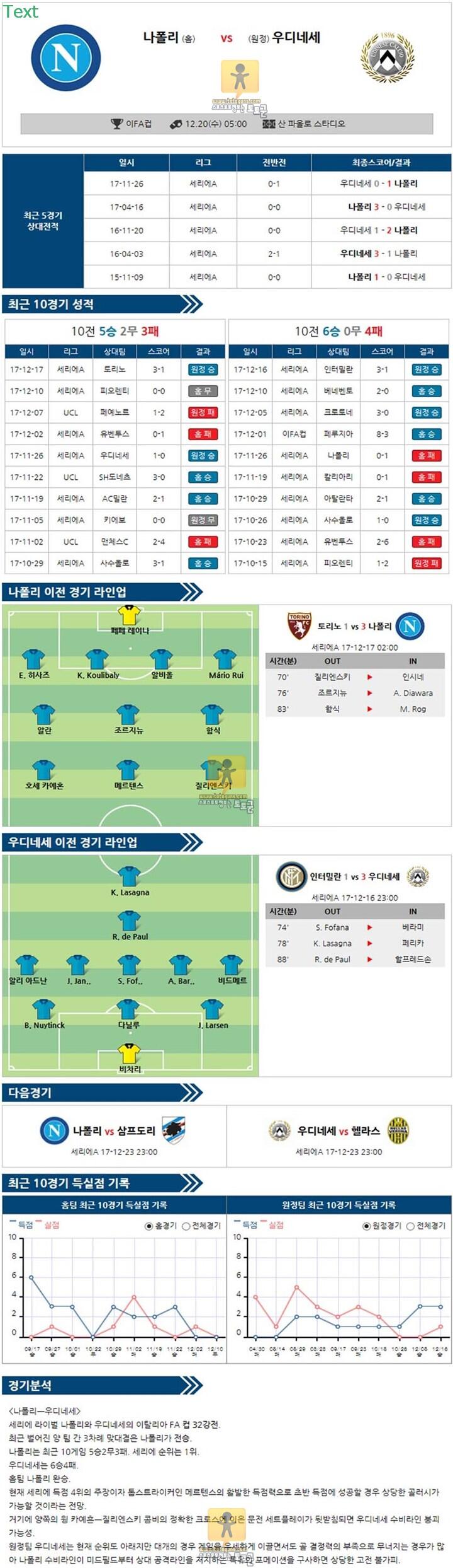 [이탈리아 FA컵] 12월 20일 05:00 축구분석 나폴리 vs 우디네세