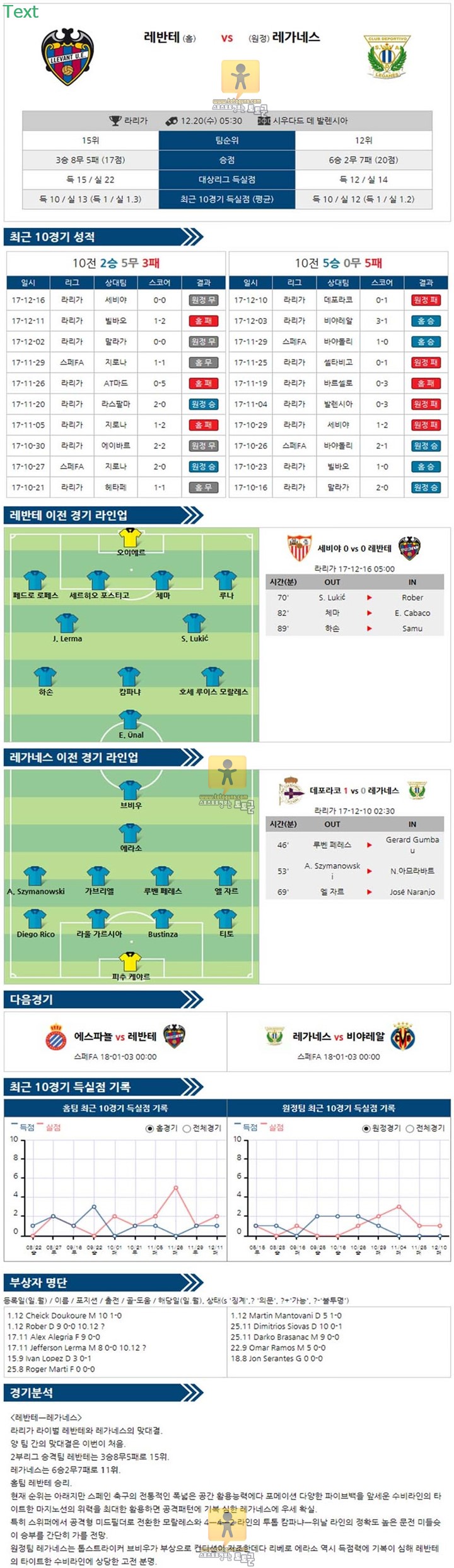 [프리메라리가] 12월 20일 05:30 축구분석 레반테 vs 레가녜스