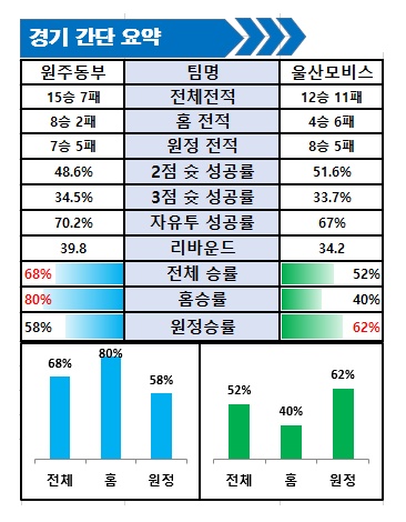 12월17일 국농 분석 원주동부 VS 모비스