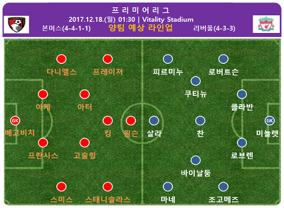 2017.12,18 본머스 VS 리버풀 프리미어리그 분석