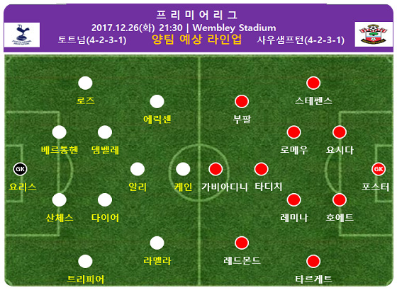 2017.12.26 토트넘 VS 사우샘프턴 프리미어리그 분석