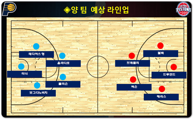 인디애나 VS 디트로이트 NBA심층분석