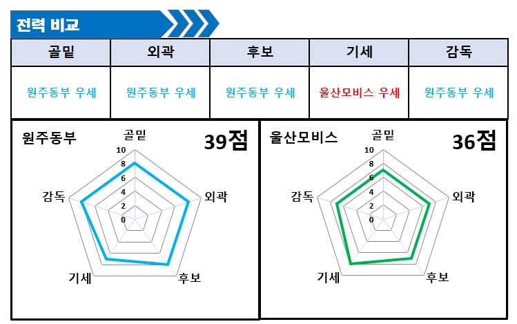 12월17일 국농 분석 원주동부 VS 모비스