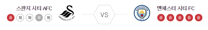 스완지시티 vs 맨체스터시티