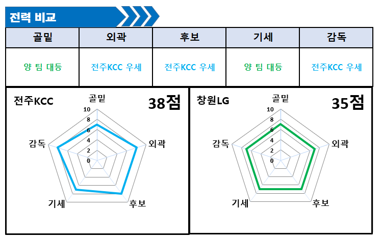 12월17일 국농 분석 전주KCC VS 창원LG