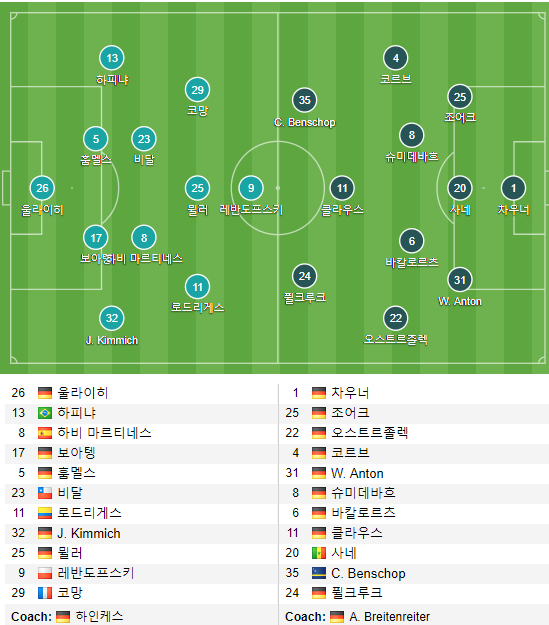 12월 2일 23:30 분데스리가 선발 라인업