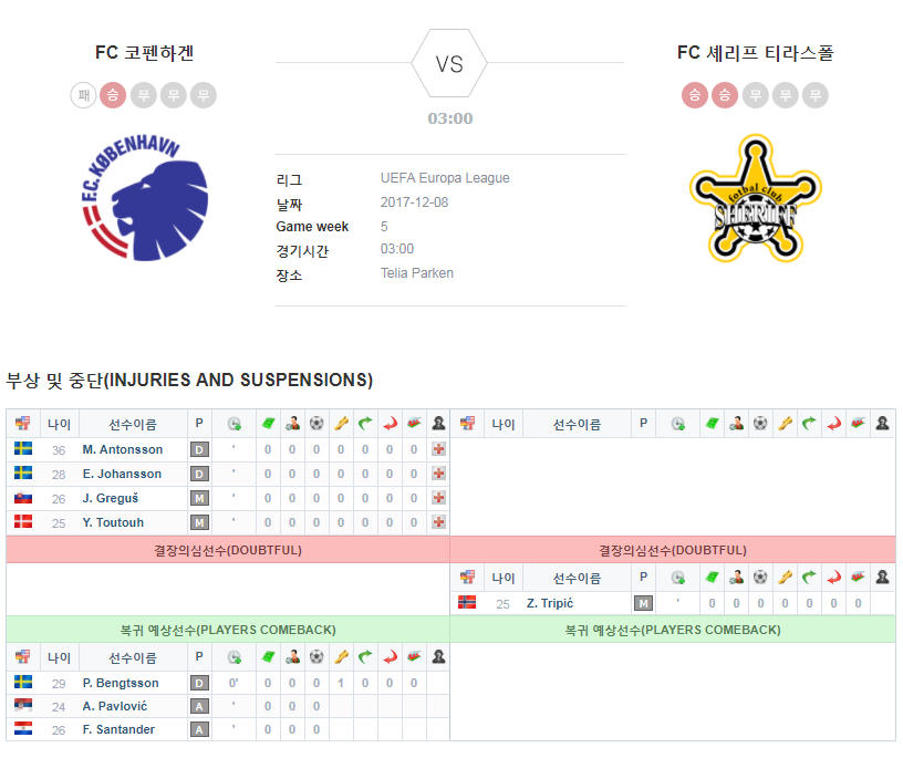 FC 코펜하겐 vs FC 셰리프 티라스폴 결장자 및 복귀자 명단