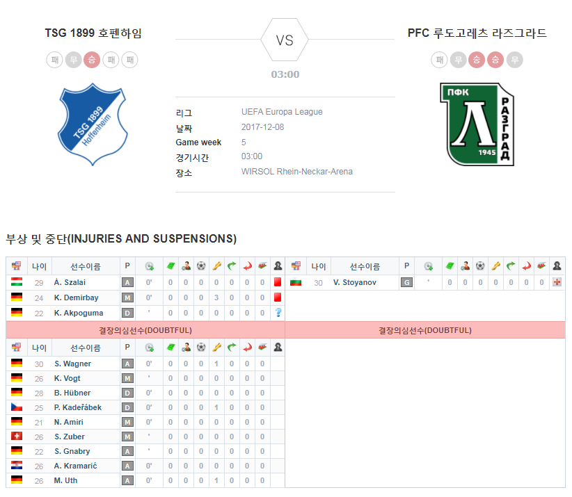 TSG 1899 호펜하임 vs PFC 루도고레츠 라즈그라드 결장자 및 복귀자 명단