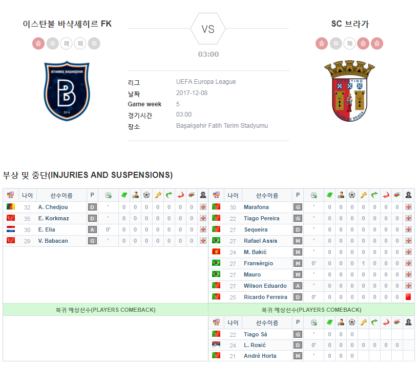 이스탄불 바샥셰히르 FK vs SC 브라가 결장자 및 복귀자 명단