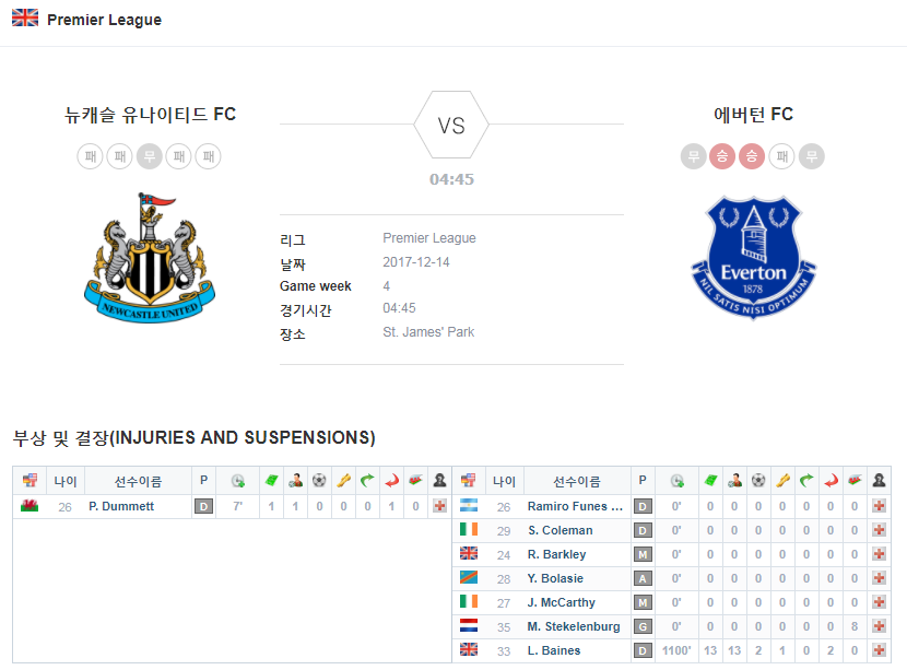 뉴캐슬 유나이티드 FC vs 에버턴 FC 결장자 및 복귀자 명단