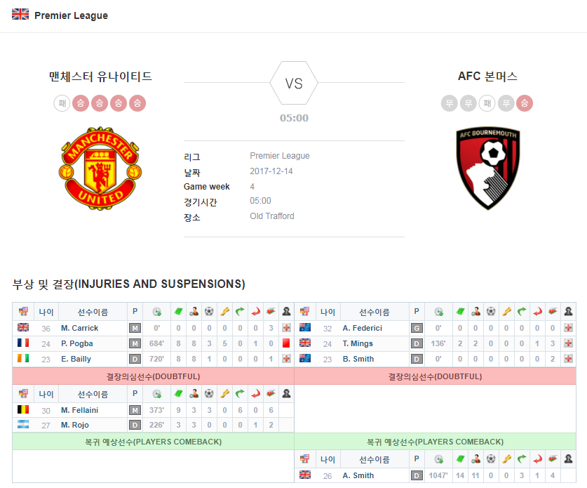 맨체스터 유나이티드 vs AFC 본머스 결장자 및 복귀자 명단