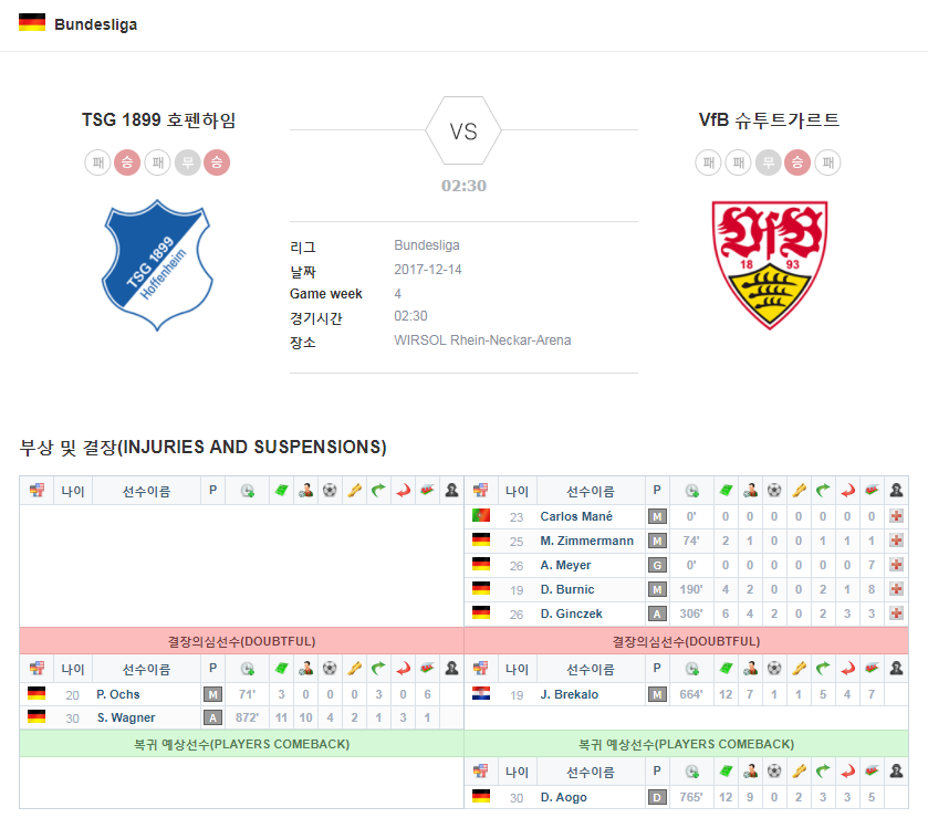 TSG 1899 호펜하임 vs VfB 슈투트가르트 결장자 및 복귀자 명단