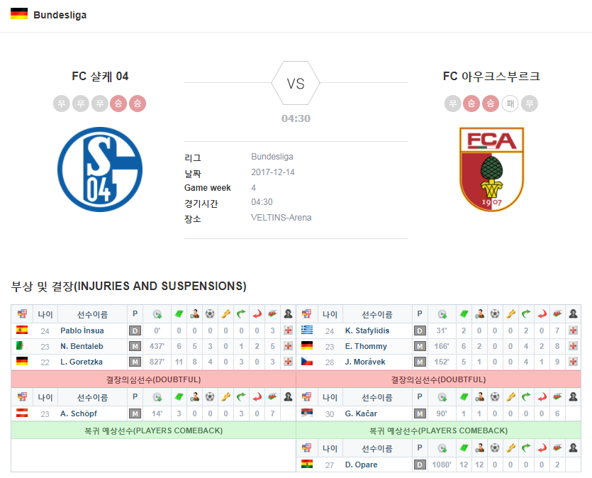 FC 샬케 04 vs FC 아우크스부르크 결장자 및 복귀자 명단