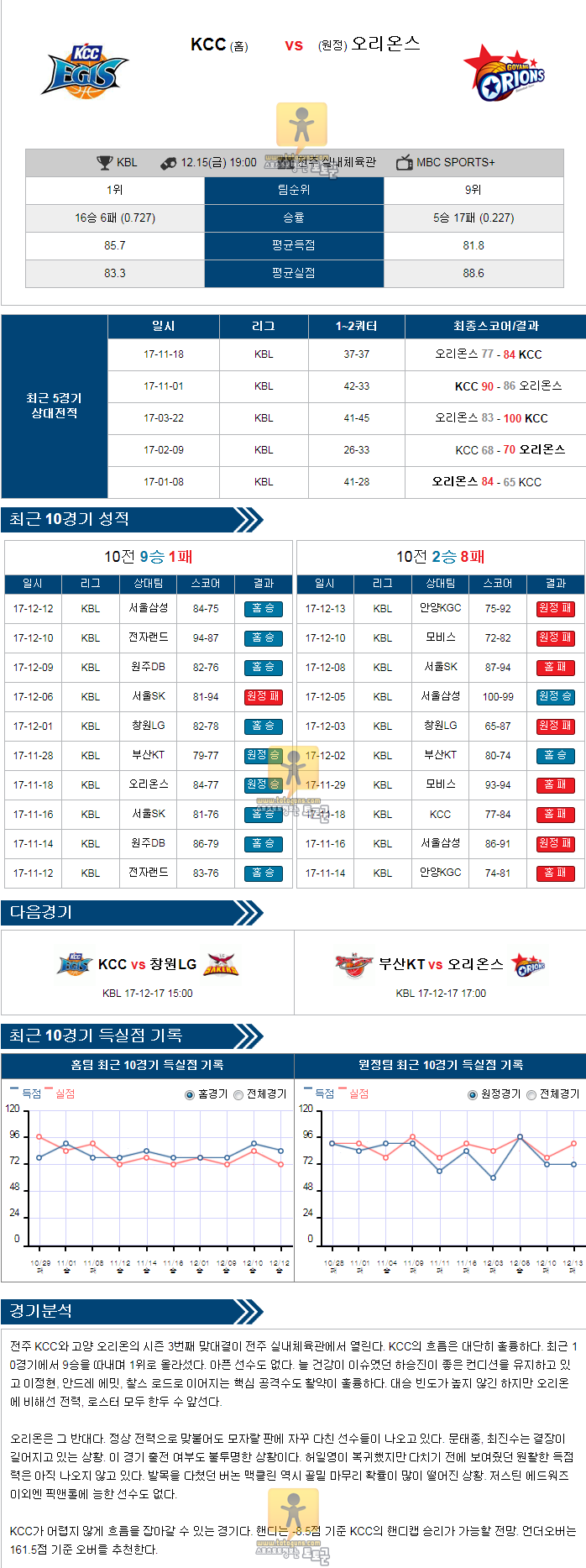 [KBL] 12월 15일 19:00 농구분석 전주KCC vs 고양 오리온스