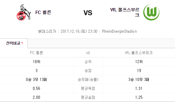 분데스리가 쾰른 VS 볼프스부르크