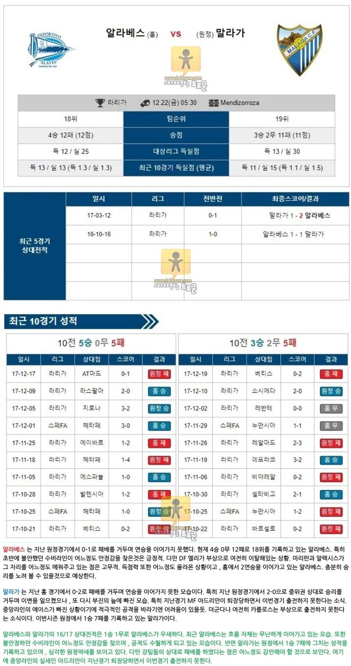 12월 22일 05:30 해외축구분석 알라베스 vs 말라가