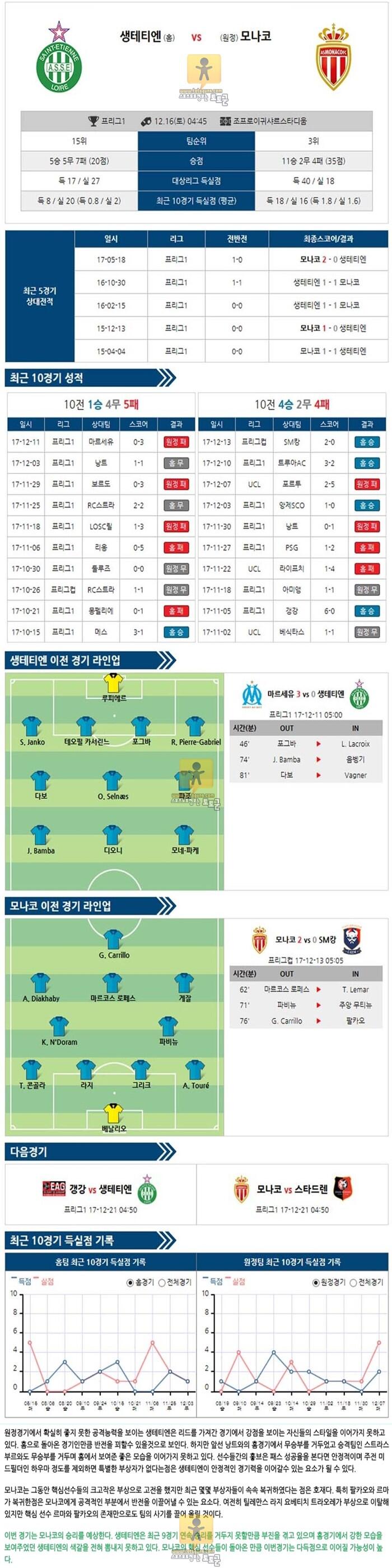 [리그앙] 12월 16일 04::45 생테티엔 vs AS모나코