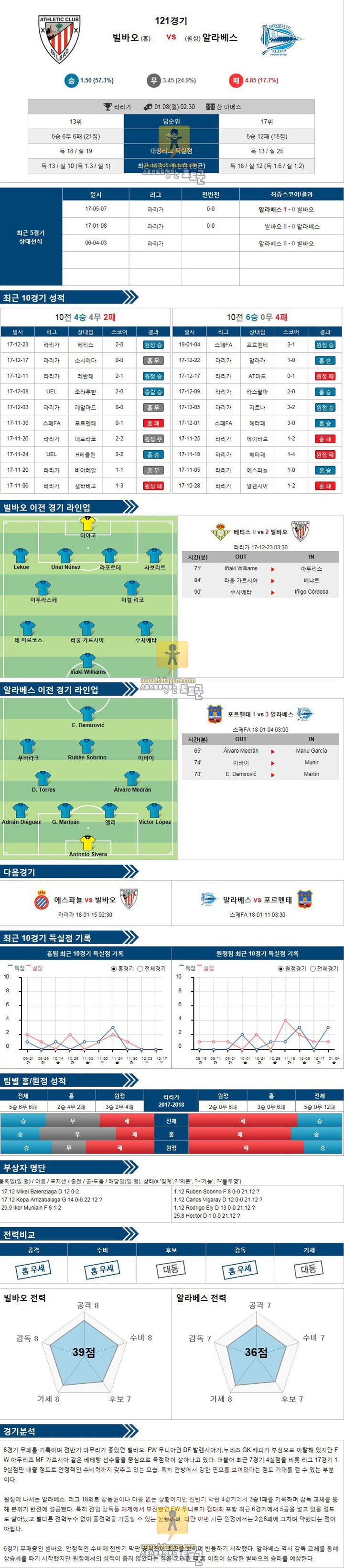 [프리메라리가] 1월 08일 02:30 축구분석 빌바오 vs 알라베스