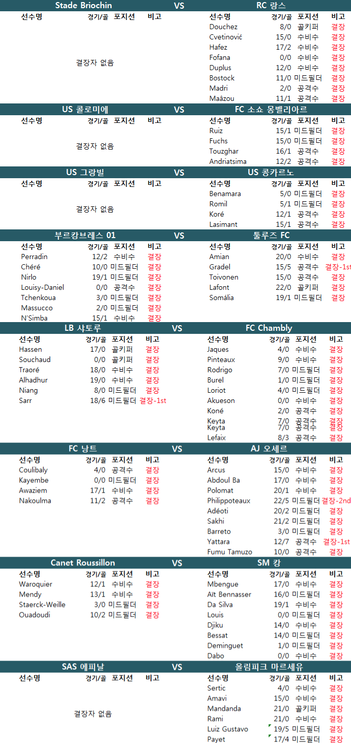 1월 24일 프랑스 FA컵 결장자