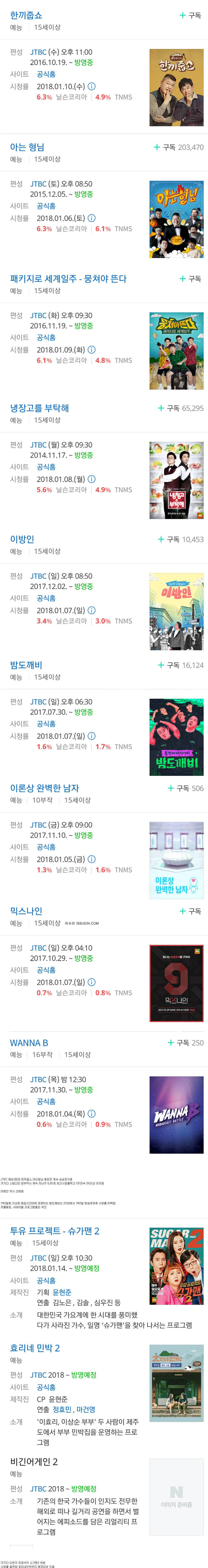 JTBC 모든 예능 시청률