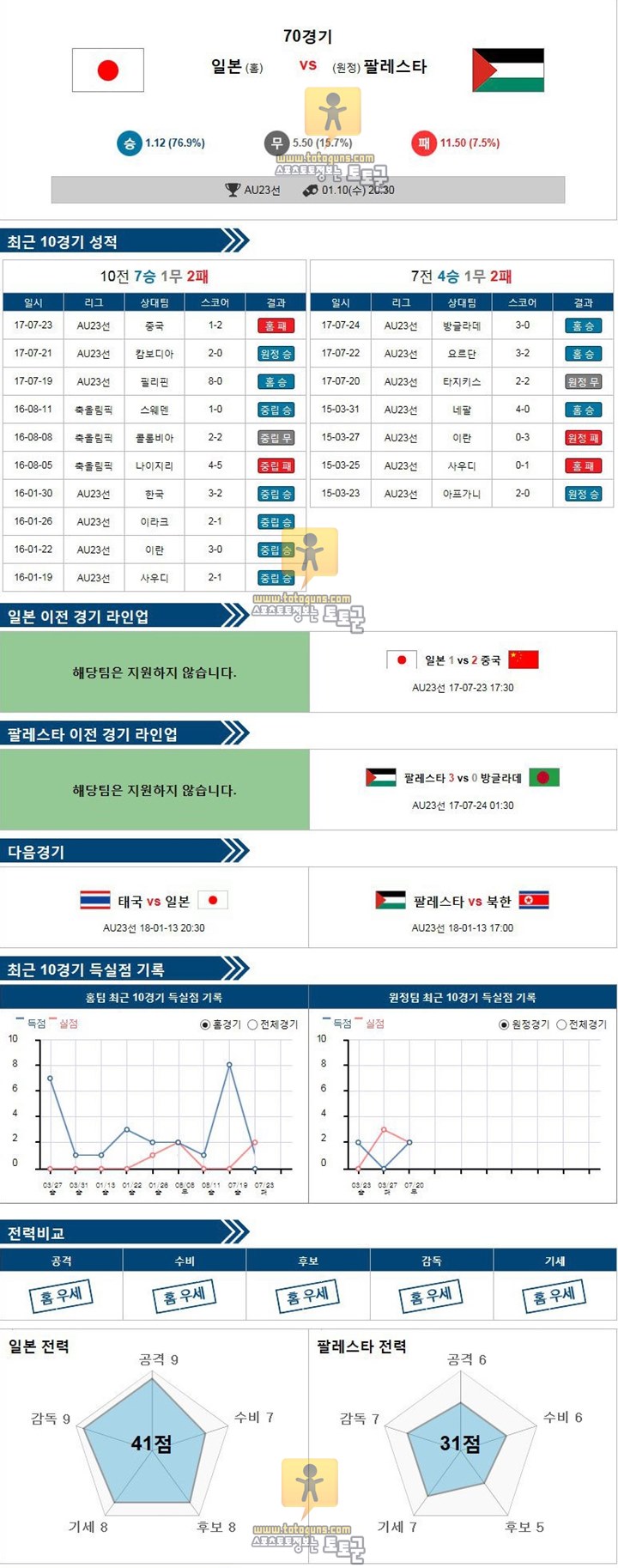 [U23챔피언십] 1월 10일 20:30 축구석 일본 vs 팔레스타인