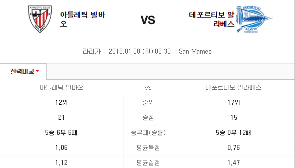 1월 8일 빌바오 VS 알라베스