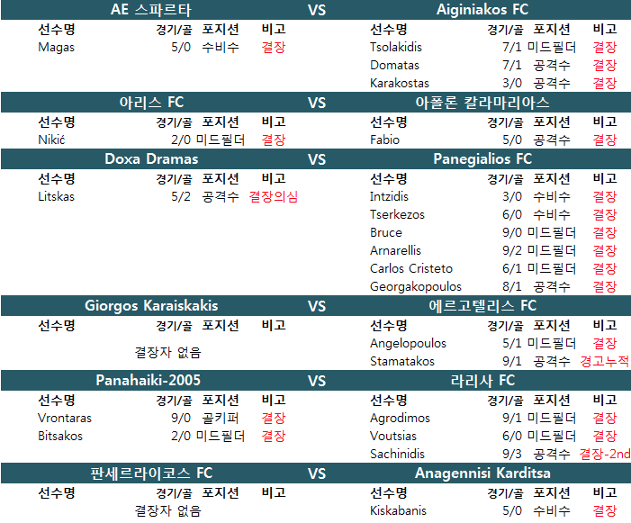 1월 7~8일 그리스 2부 결장자