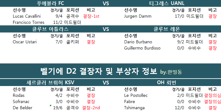 1월 6일 멕시코 리가 프리미어 결장자