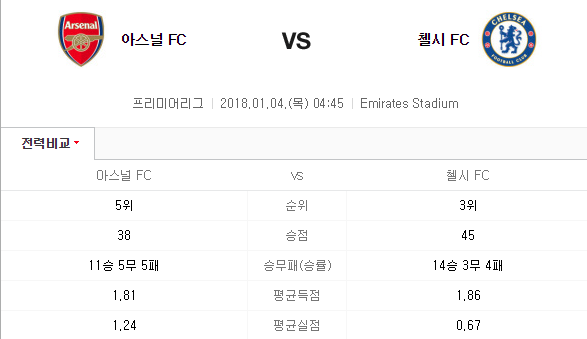 아스널 vs 첼시