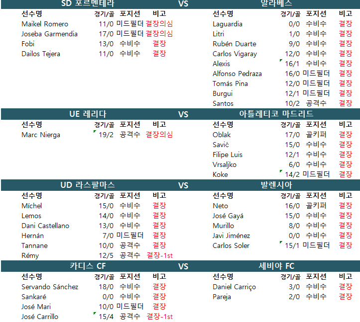 01월 03일 스페인컵 결장자