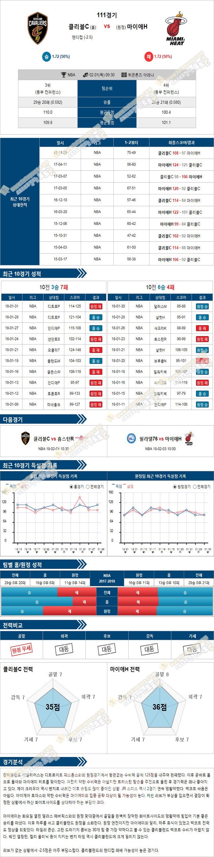 [NBA] 2월 1일 09:30 농구분석 클리블랜드 vs 마이애미