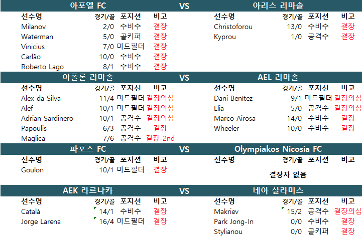 01월 03일 키프로스 1부 결장자